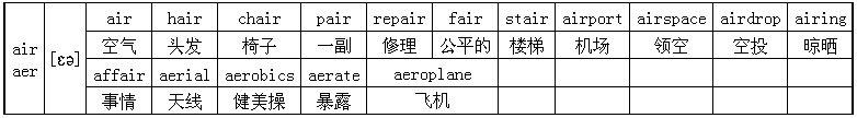 aer/airĸڵеķ